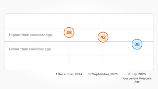 Chart showing improvement in metabolic age over time, infographic.